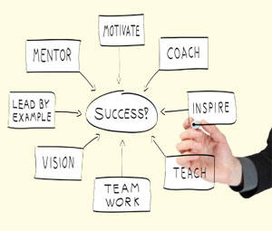 HPI Business Programs HPI Business Programs
